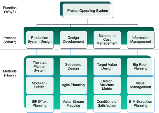 ‍Operating System Methods